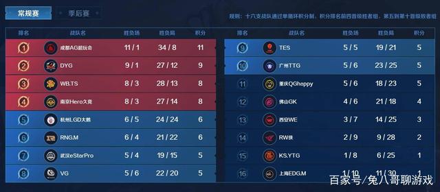 9个篮板 9个篮板