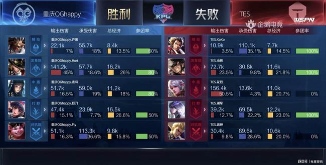 曼城提供的 曼城提供的